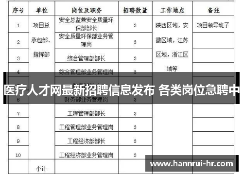 医疗人才网最新招聘信息发布 各类岗位急聘中